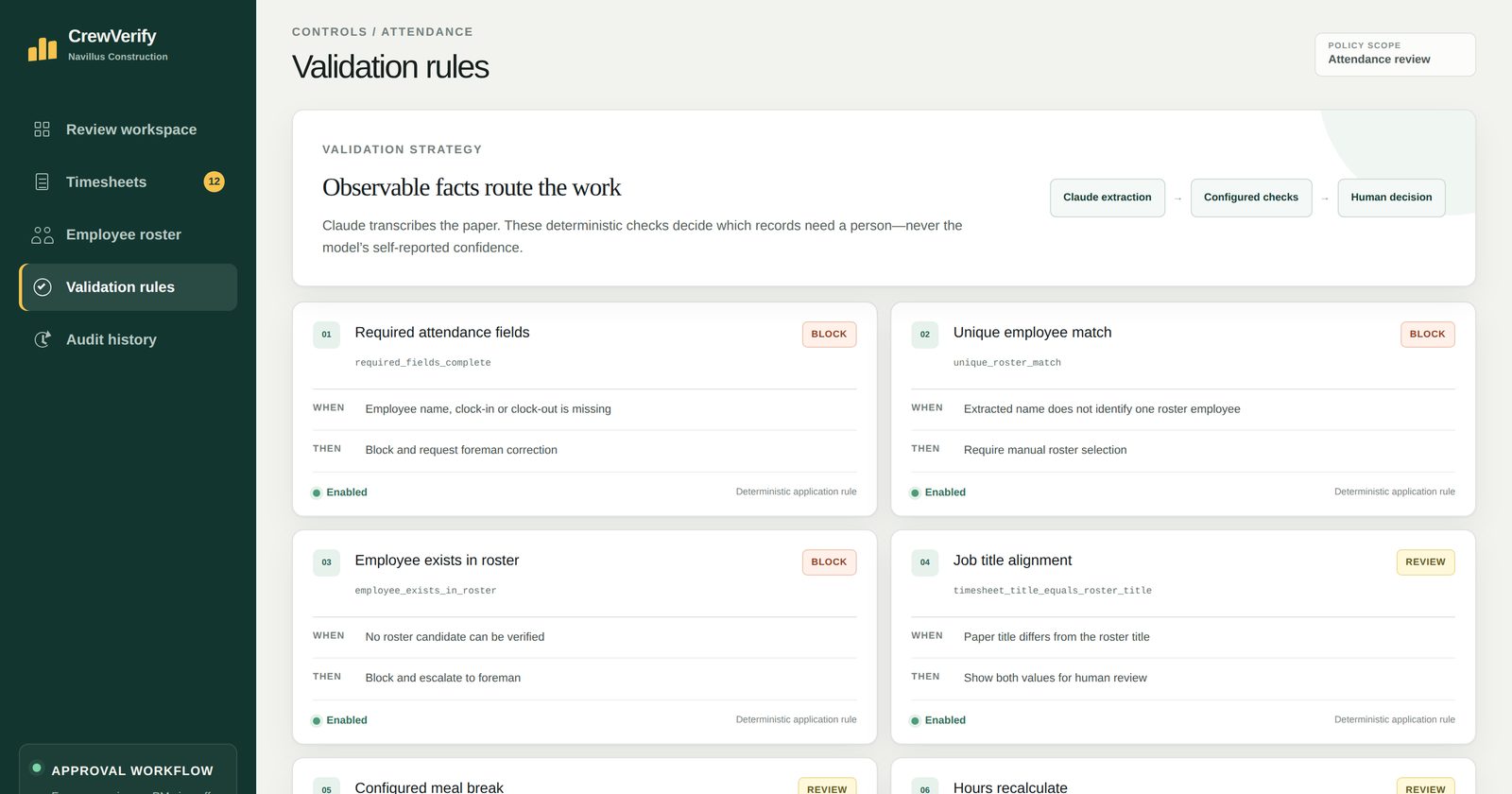 CrewVerify validation rules page showing WHEN and THEN conditions with block and review severities